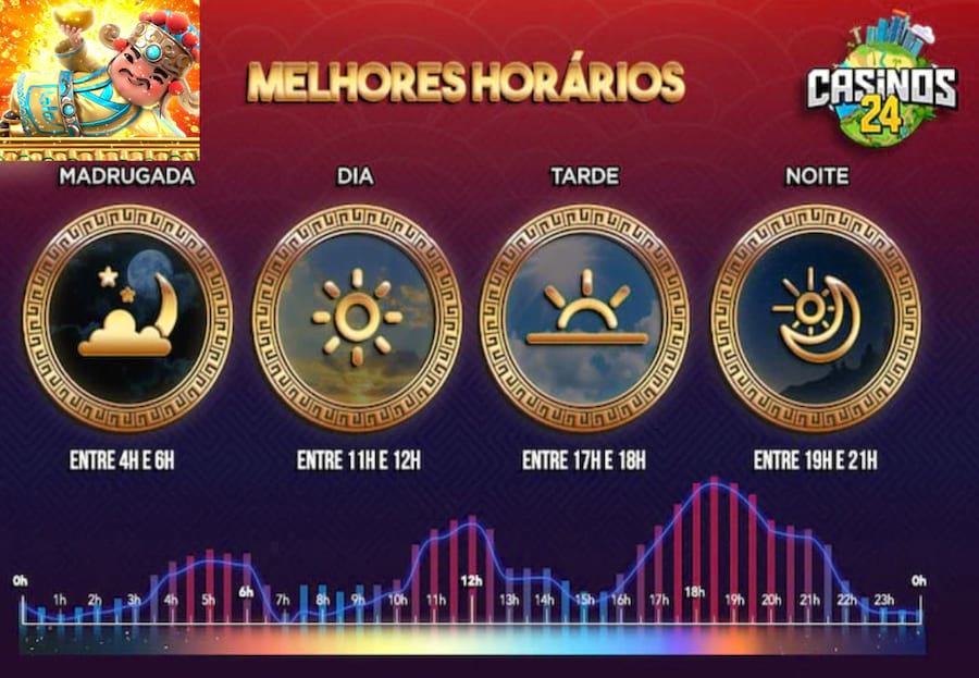 quanto custa apostar 15 numeros na mega da virada