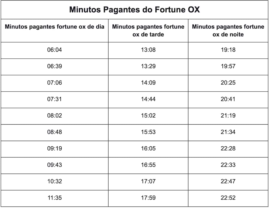 3/4 apostas